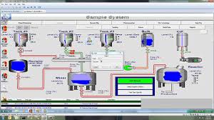 Wintr is advanced scada software for monitoring and saving datas of manufacturing processes which seperated large areas. Xyloc And Ifix Scada Software Integration Youtube