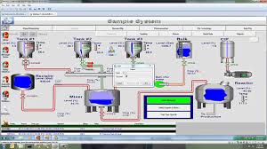 Ifix | apple service rethinking values реквизиты. Xyloc And Ifix Scada Software Integration Youtube