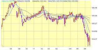 The interest for bond amount exceeding hk$10,000 may not be exactly equal to the figures calculated from the interest per minimum denomination of hk$10,000 due to rounding. Mr China New Retail Ibond Stock Code 4218 Hk Investment Analysis