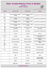 Crochet slip stitches are small and simple. Crochet Abbreviations Terms And Symbols Crochet Stitches Cheat Sheet