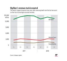 Correction Off The Charts Thirsty For Growth Story