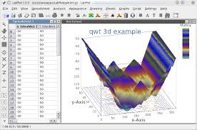 Labplot And Scidavis Collaborate On The Future Of Free