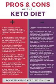 5 Benefits And Side Effects Of The Keto Diet Women Fitness Magazine Keto Diet Book Keto Benefits Keto Diet