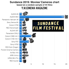 sundance 2019 camera film chart based on random sample of