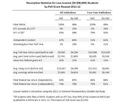 The Pell Grant Proxy A Ubiquitous But Flawed Measure Of Low