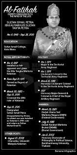 And this sultan has four children with his first wife, tengku anis tengku abdul hamid. Bernama Deepest Condolences To The Family Of The Late Sultan Ismail Petra Ibni Almarhum Sultan Yahya Petra