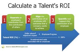 Hr Kpis And Talent Strategy Scorecard Human Resources Career Human Resources Recruitment Marketing