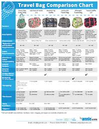 Duffle Bag Size Guide Jaguar Clubs Of North America