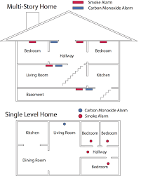 City of san josé, california building division informational handout handout no. Smoke Alarm Information Santa Clara County Fire Department