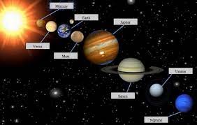Tata surya yang kita tempati bernama tata surya bimasakti. Tata Surya Adalah Pengertian Dan Susunannya Lengkap