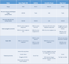 Axis menyajikan beberapa paket internet, dan yang paling terkenal yaitu owsem. Pelan Internet Unlimited Murah Di Malaysia 4g Laju Prabayar