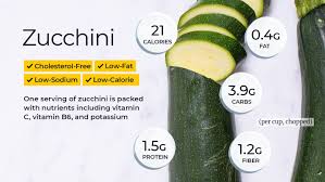 Zucchini Nutrition Facts And Health Benefits