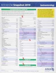 It contains codes for diseases, signs and symptoms, abnormal findings, complaints. Buy Icd 10 Cm 2019 Snapshot Coding Card Gastroenterology Book Online At Low Prices In India Icd 10 Cm 2019 Snapshot Coding Card Gastroenterology Reviews Ratings Amazon In