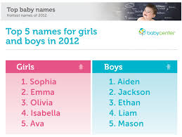 Our english girls names website all about helping people to discover the beauty of english girls names. Top Baby Names 2012 Savvy Sassy Moms