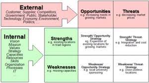 Maybe you would like to learn more about one of these? Swot Memecon