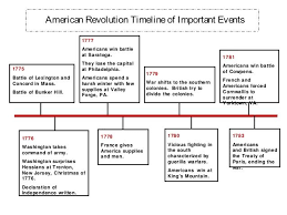 American Revolution Timelineof Important Events 1775 Battle Of Lexingto American Revolution Timeline American Revolution Battles Revolutionary War Activities