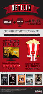 Pin By Chelsea Call On Graphic Design Infographic Netflix Infographic Design