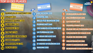 Température, pluie/neige, vent, humidité, pression,. Barneville Carteret Enfin N 1 La Marine Hotel Restaurant Michelin