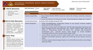 Penyelarasan dilakukan mlalui pejabat stiausaha [ersekutuan sabah. Majlis Majlis Keselamatan Negara Negeri Sabah
