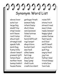 Must Know Synonyms Learn English Grammar English Grammar Synonyms And Antonyms