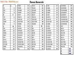 Roman Numerals Roman Numerals Chart Roman Numeral Tattoos