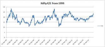 Dufra Stock Education Nifty Can Hit New Lifetime High