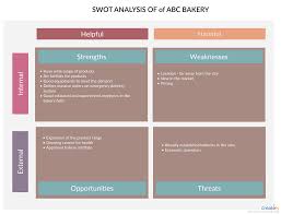 Swot Analysis Of Bakery You Can Edit This Template And