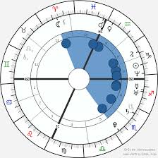 Lebron James Birth Chart Horoscope Date Of Birth Astro