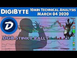 Although the crypto market experienced a serious collapse in 2018, the industry is still the tron (trx) token appeared in september 2017. The Digibyte Stinky Rally In 2020 Technical Analysis Cryptocurrency Trading Investing
