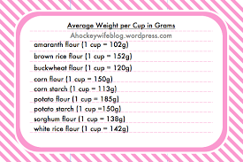 Here are some cups to g, ounces and pounds measurements for flour, butter and. 1 Tablespoon To Grams Flour