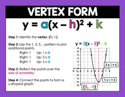 What is the vertex of a graph? Graphing Quadratics Standard Form And Vertex Form Posters Reference Sheet