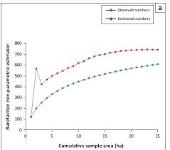 Image result for Afrostyrax kamerunensis