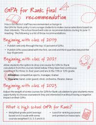 Fisd Proposes Gpa Ranking System Change Community Impact