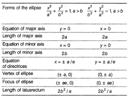 Conic Sections Class 11 Notes Maths Chapter 11 Learn Cbse Cbsenotes Cbseclass11mathsnotes Learncbse Studying Math Conic Section Science Notes