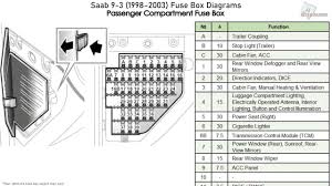 Nissan altima main fuse box/block circuit breaker. 2004 Saab 93 Fuse Box Diagram Manual Go Wiring Diagrams Building