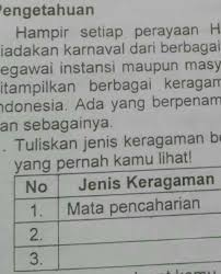 Kebutuhan yang akan datang, adalah kebutuhan yang dapat ditunda dan dipersiapkan sekarang untuk masa mendatang. Tuliskan Jenis Keragaman Beserta Contohnya Pada Sebuah Karnaval Yang Pernah Kamu Lihat Brainly Co Id