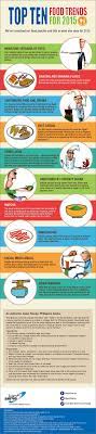 The 2015 Food Trends Are Here Food Trends Food Innovation Food