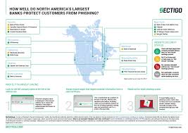 It runs such companies as sogecap. How Well Do The Largest Banks Protect Customers From Phishing Sectigo Official