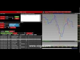 Pin By Tommy Wiseman On Trading Technical Analysis