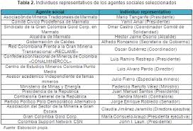 Resultado de imagen para Presidents of Colombia