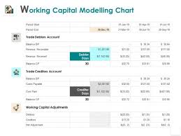 Working Capital Modelling Chart Adjustments Adjustment Ppt