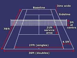 Table Tennis Rules Therulesoftennis Tennis Court Tennis Tennis Rules