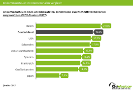 Muss jeder erwerbstätige einkommensteuer zahlen? Einkommensteuervorauszahlung Ubersicht