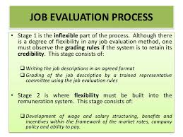 Job Evaluation And Grading Process And Systems