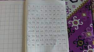 Mari belajar cara mudah untuk jom ulangkaji matematik terdapat banyak kaedah untuk membantu kita dalam membina sendiri sifir. Cara Mudah Tapi Berkesan Ajar Anak Lemah Matematik Hafal Sifir Mulakan Dari Darjah 1 Vanilla Kismis