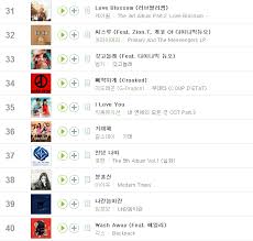 2013 Annual Melon Digital Chart K Pop K Fans