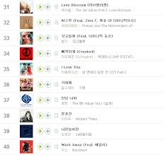 2013 annual melon digital chart k pop k fans