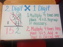 2 Digit X 1 Digit Multiplication For The Past Couple Of Weeks We Have Been Learning Multiple Di Math Anchor Charts Multiplication Anchor Charts Multiplication