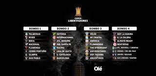 2021 copa libertadores groups are now set. Time Tv And Live Streaming Of The Libertadores 2021 And South American 2021 Draw Football24 News English