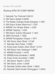 Sm sains sultan mahmud (sesma). Sekolah Menengah Sains Sultan Mahmud Accueil Facebook